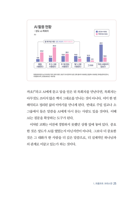 한국 교회 트렌드 2027 (정확한 수치와 통계로 보는 크리스천 디커플링 시대 2027년 한국 교회 전망과 전략)