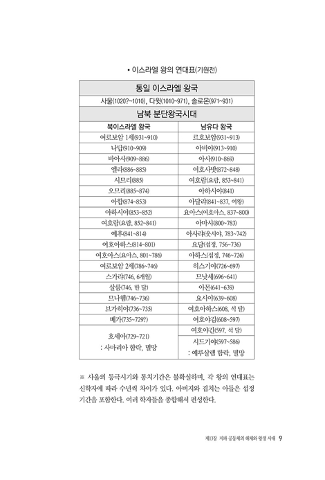 뜻으로 본 구약 성서 2