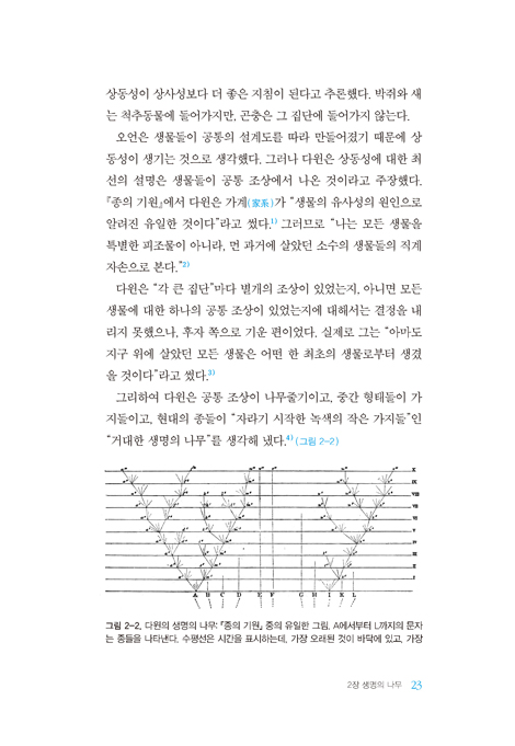 진화론의 상징들 (지적설계론의 대표자가 말하는 현대 진화론 비판)