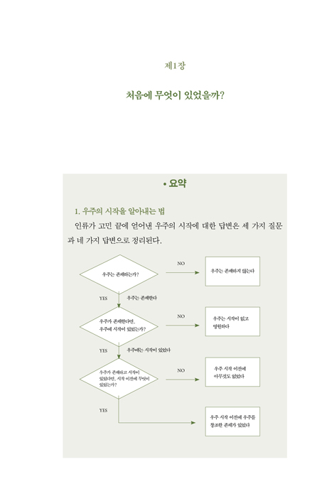 인류의 기원과 역사 (상) - 과학으로 보는 천지창조