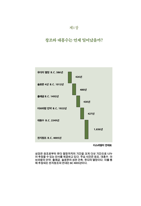 인류의 기원과 역사 (하) - 성경으로 쓰는 고대사
