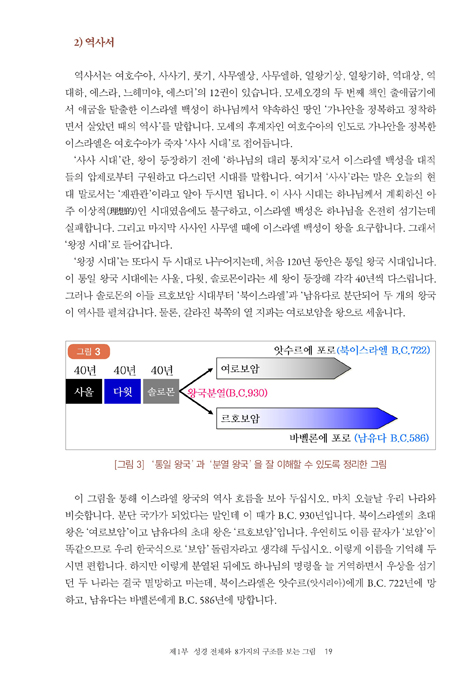 구약 바이블 파네스 (그림과 표로 배우는 구약의 친절한 안내서)