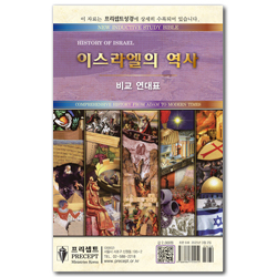 이스라엘의 역사 (비교 연대표)