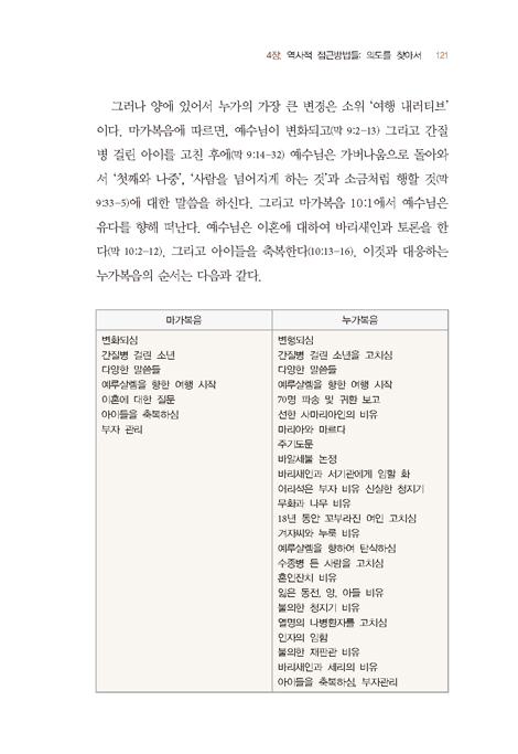 성경 연구 입문 (성경 해석 방법으로의 초대)