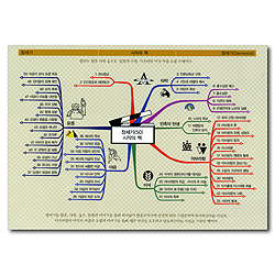 마인드맵 성경도표 - 통합적 성경연구와 효과적인 성경통독을 위한 (요약본)