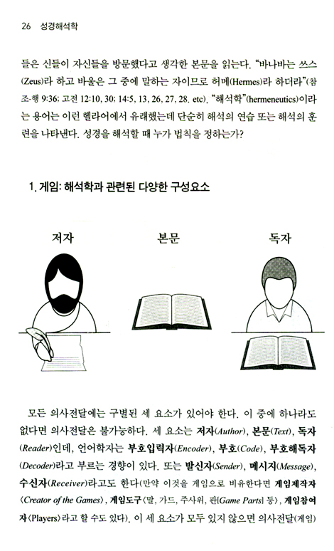 성경 해석학