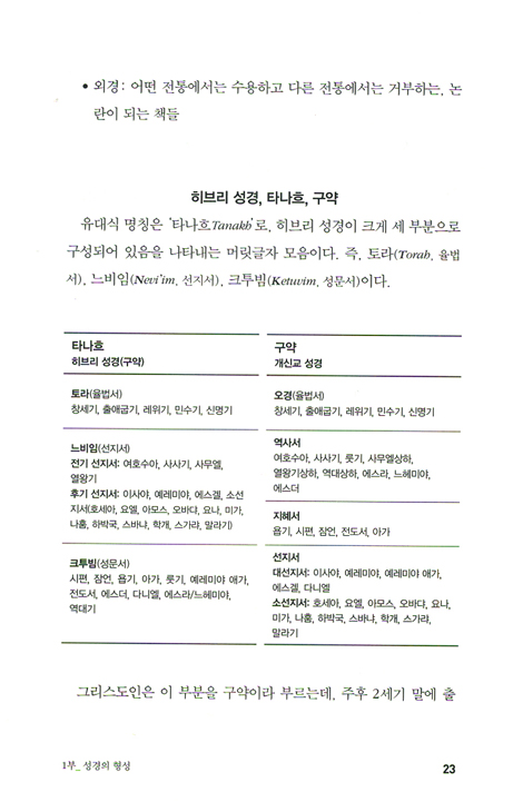 성경, 하나님의 위험한 책