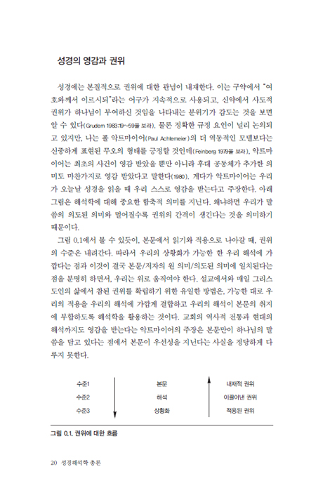 성경해석학 총론