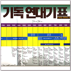 세계기독연대기표 : 한국사와 성경
