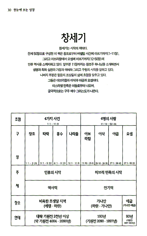 한눈에 보는 성경