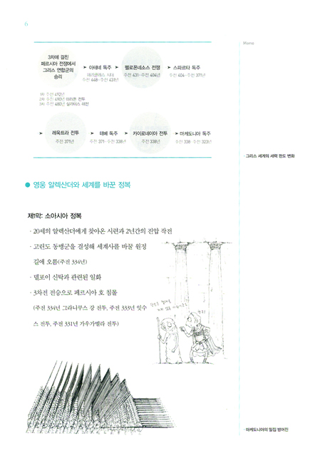 역사 드라마로 읽는 성경 - 7주에 완주하는 신약성경 역사산책