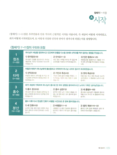 구조와 핵심으로 보는 하이라이트 성경 01 - 구약편: 창세기~열왕기 (인도자용)