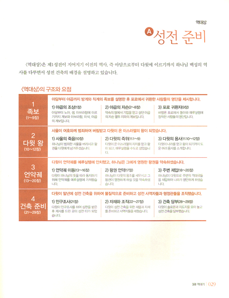 구조와 핵심으로 보는 하이라이트 성경 02 - 구약편: 역대기~말라기