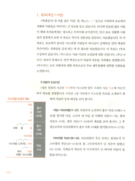 구조와 핵심으로 보는 하이라이트 성경 02 - 구약편: 역대기~말라기