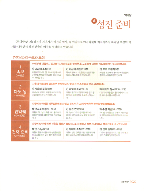 구조와 핵심으로 보는 하이라이트 성경 02 - 구약편: 역대기~말라기 (인도자용)