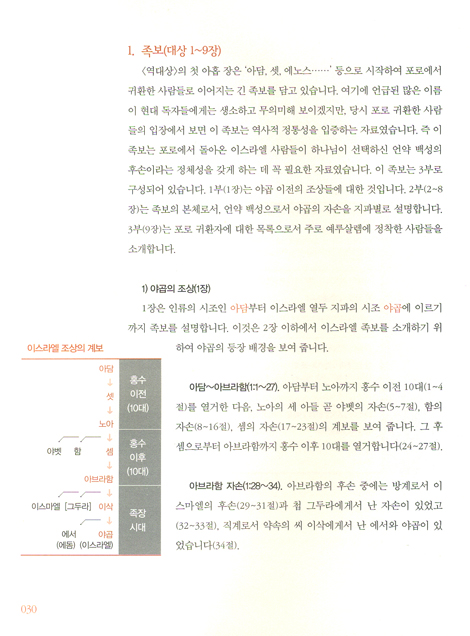 구조와 핵심으로 보는 하이라이트 성경 02 - 구약편: 역대기~말라기 (인도자용)