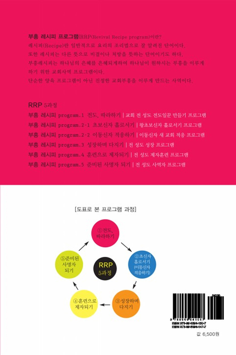 흥 레시피 program 1 - 전도 따라하기 (전도 인도자용)