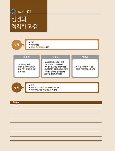 콕 짚어주는 성경풀이 (콕! 시리즈1 종합편)