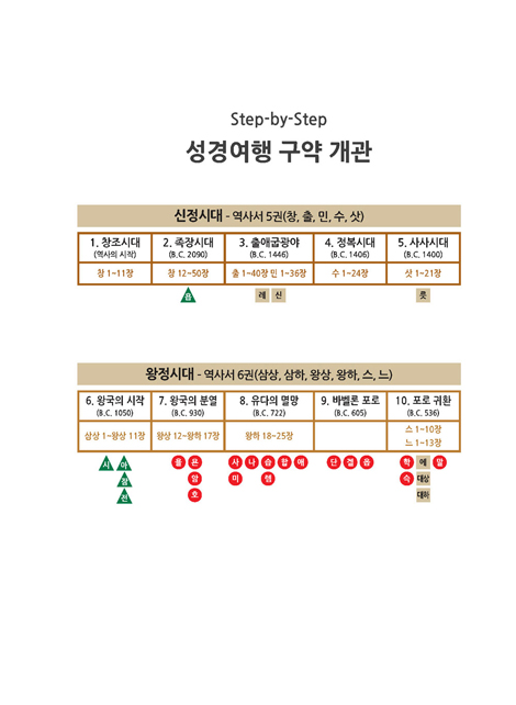 Step-by-Step 성경여행 (구약)