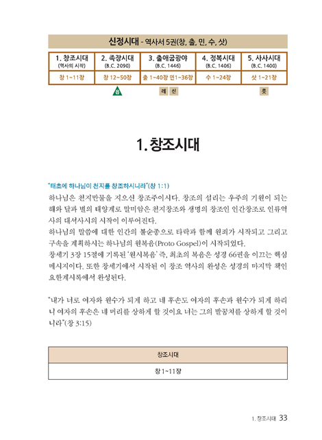 Step-by-Step 성경여행 (구약)