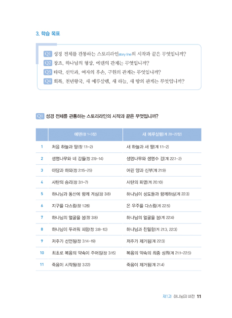 아이오프닝 성경연구 (성경, 빅 픽처를 보라! 스터디 교재)