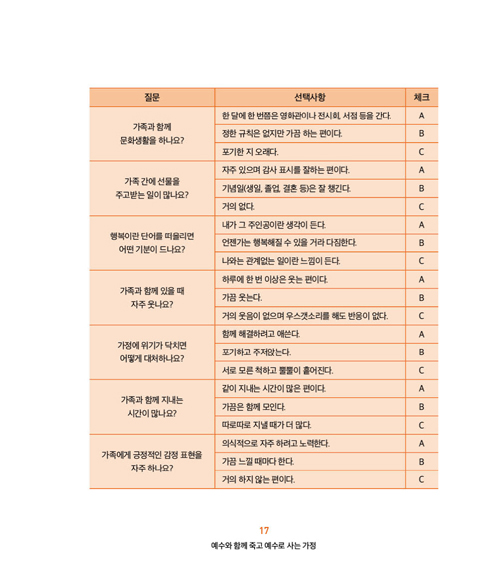 예수와 함께 죽고 예수로 사는 가정