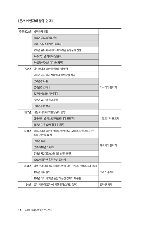6개의 키워드로 읽는 이사야서 (LTC 주제강연 6)