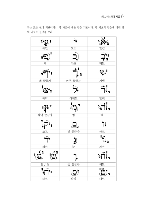 [개정판] 성서 히브리어 문법