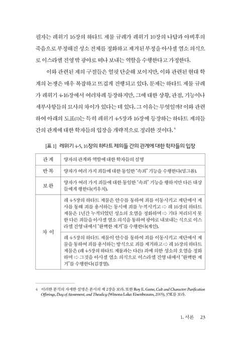 피와 고기의 신학 (레위기 5대 제물 연구)