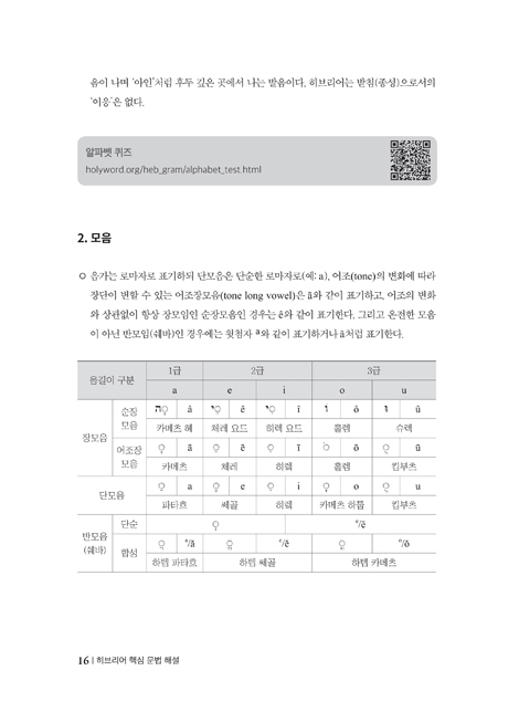 히브리어 핵심 문법 해설 (원어 성경 읽기 전에 꼭 알아야 할 기초와 핵심 문법)