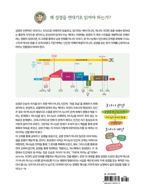 통큰통독 45일간의 도전 Essence 통독 (선별해설) 성경