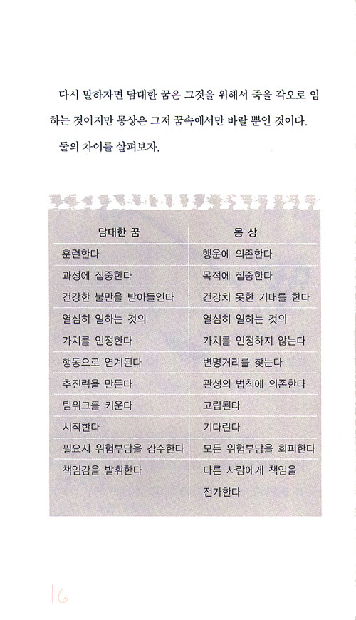 꿈이 이루어졌다