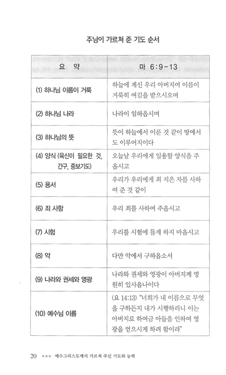 예수 그리스도 께서 가르쳐 주신 기도와 능력