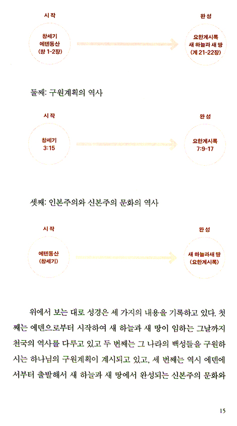 당신에게 예수는 누구인가? (정체성 회복 시리즈 03)