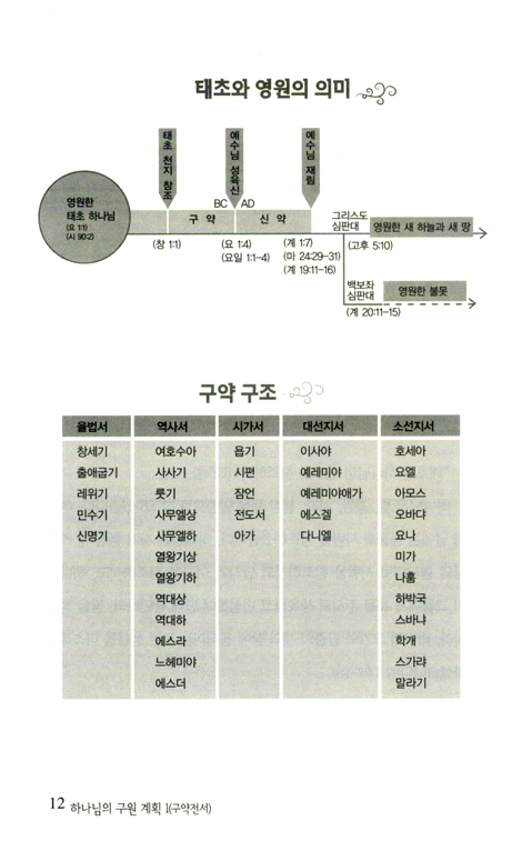 하나님의 구원 계획 1 (구약전서)