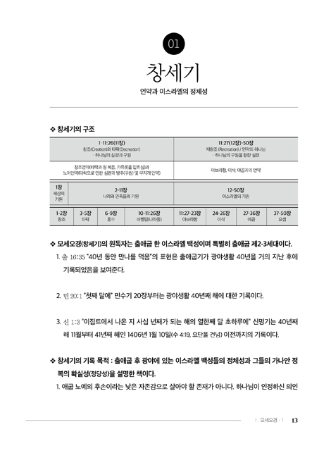 연대기로 보는 구약 성경