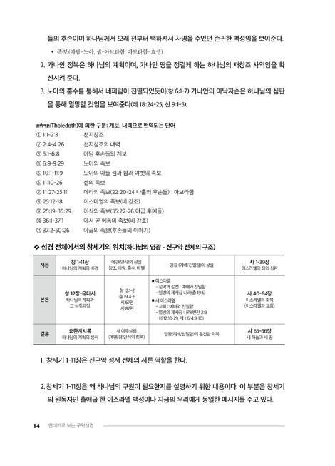 연대기로 보는 구약 성경