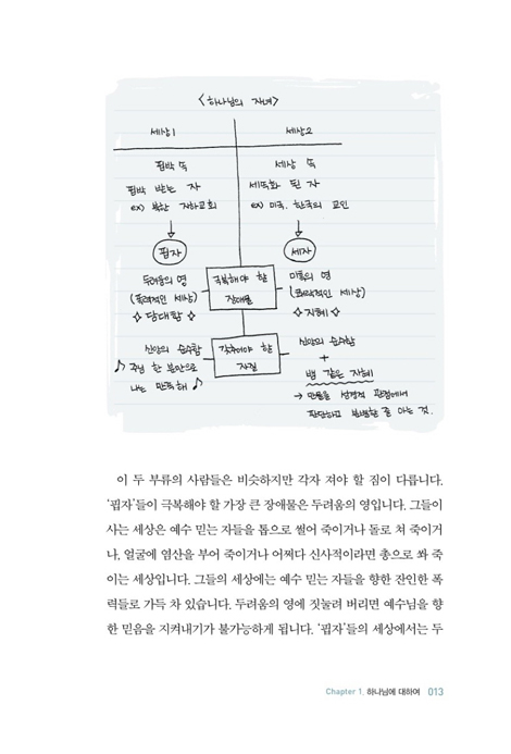 온전한 믿음 (David my arms의 신앙생활 특강)