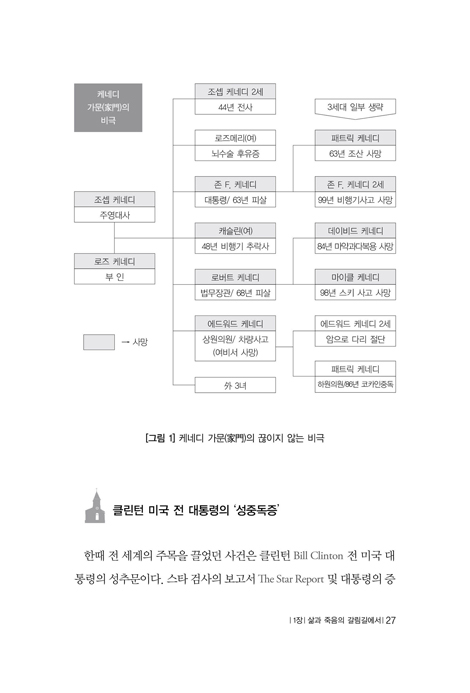 가계적 속박의 사슬을 끊어라 (성경적 가계치유를 위한 종합안내서)