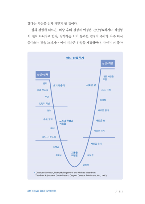 고통과 은혜 (트라우마와 회복력에 관한 모든 것 )
