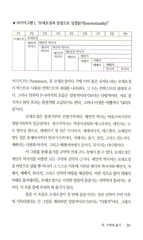 예배인간 욥기 - 엎드려 부흥을 비는 이 사 람 이야기 (모두를 위한 SPR 성경읽기)