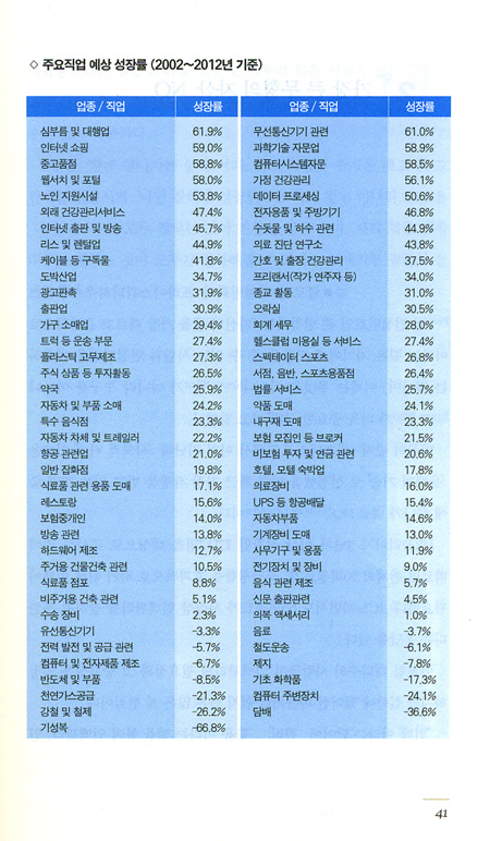 전반전을 점검하고 후반전을 디자인하라