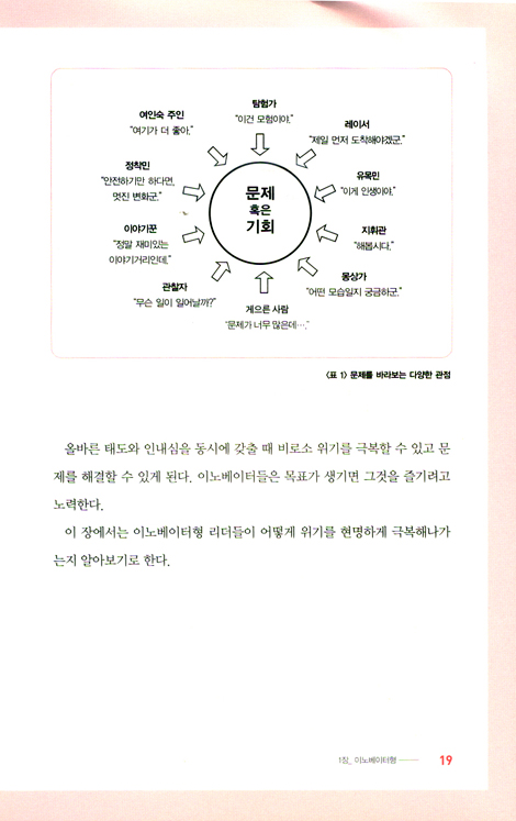 위기를 극복한 리더들의 생각을 읽는다