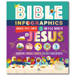 바이블 인포그래픽 3 (예수님 이야기)