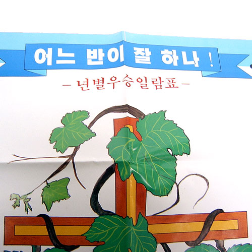 년별 우승 일람표